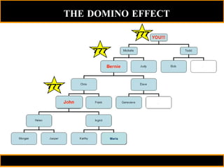 THE DOMINO EFFECT Maria 777 777 777 