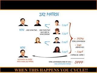 WHEN THIS HAPPENS YOU CYCLE!! 