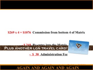$269 x 4 = $1076   Commission from bottom 4 of Matrix   -$ 269   Re-entry into the Matrix    -  $  30   Administration Fee   $ 777 Total Commission Paid to YOU Where else can you make a one time purchase of  $299  and earn a commission of  $777 ??   AGAIN AND AGAIN AND AGAIN Plus another lgn travel card! 