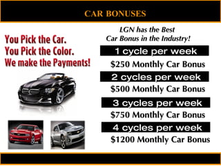 LGN has the Best  Car Bonus in the Industry! $250 Monthly Car Bonus $500 Monthly Car Bonus $750 Monthly Car Bonus 1 cycle per week $1200 Monthly Car Bonus 2 cycles per week 3 cycles per week 4 cycles per week CAR BONUSES   