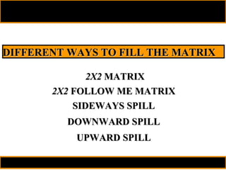 2X2  MATRIX SIDEWAYS SPILL UPWARD SPILL DOWNWARD SPILL DIFFERENT WAYS TO FILL THE MATRIX  2X2  FOLLOW ME MATRIX 