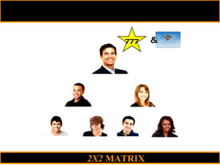 2X2  MATRIX 777 & 