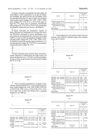 Diário da República, 1.ª série — N.º 252 — 31 de dezembro de 2012                                                                                    7424-(117)

     d) Sejam utilizados na produção de eletricidade, de                                                                                              Taxa do imposto
  eletricidade e calor (cogeração), ou de gás de cidade,                                                                                                  (euros)
                                                                                                    Produto                       Código NC
  por entidades que desenvolvam tais atividades como                                                                                                 Mínima Máxima
  sua atividade principal, no que se refere aos produtos
  classificados pelos códigos NC 2701, 2702 e 2704,
  pelos códigos NC 2710 19 61 a 2710 19 69, pelo có-                                    Fuelóleo com teor de en-
                                                                                          xofre superior a 1 % 2710 19 63 a 2710 19 69                 15     34,92
  digo NC 2711, bem como os produtos classificados                                      Fuelóleo com teor de en-
  pelos códigos NC 2710 19 41 a 2710 19 49, consumidos                                    xofre inferior ou igual
  nas Regiões Autónomas dos Açores e da Madeira;                                          a1% ...........            2710 19 61                        15     29,93
     e) . . . . . . . . . . . . . . . . . . . . . . . . . . . . . . . . . . . . . . .   Eletricidade . . . . . . . .    2716                            1      1,10
     f) Sejam utilizados em instalações sujeitas ao
  Plano Nacional de Atribuição de Licenças de Emis-                                        2— .....................................
  são (PNALE), incluindo as novas instalações, ou a                                        3— .....................................
  um acordo de racionalização dos consumos de energia                                      4 — A taxa aplicável ao gás natural usado como car-
  (ARCE), no que se refere aos produtos energéticos clas-                               burante é de € 2,84/GJ e quando usado como combus-
  sificados pelos códigos NC 2701, 2702, 2704 e 2713,                                   tível é de € 0,30/GJ.
  ao fuelóleo com teor de enxofre igual ou inferior a 1 %,                                 5— .....................................
  classificado pelo código NC 2710 19 61 e aos produtos                                    6— .....................................
  classificados pelo código NC 2711;                                                       7— .....................................
     g) . . . . . . . . . . . . . . . . . . . . . . . . . . . . . . . . . . . . . . .      8— .....................................
     h) . . . . . . . . . . . . . . . . . . . . . . . . . . . . . . . . . . . . . . .      9— .....................................
     i) . . . . . . . . . . . . . . . . . . . . . . . . . . . . . . . . . . . . . . .      10 — . . . . . . . . . . . . . . . . . . . . . . . . . . . . . . . . . . . .
     j) . . . . . . . . . . . . . . . . . . . . . . . . . . . . . . . . . . . . . . .      11 — . . . . . . . . . . . . . . . . . . . . . . . . . . . . . . . . . . . .
     l) Sejam utilizados pelos clientes finais economica-
  mente vulneráveis, beneficiários da tarifa social, nos                                                                   Artigo 94.º
  termos do Decreto-Lei n.º 101/2011, de 30 de setembro,                                                                        [...]
  no que se refere ao gás natural classificado pelo código
  NC 2711 21 00.                                                                            1—      .....................................
                                                                                            2—      .....................................
      2—      .....................................                                         3—      .....................................
      3—      .....................................                                         4—      .....................................
      4—      .....................................
                                                                                                                                                      Taxa do imposto
      5—      .....................................                                                                                                       (euros)
      6—      .....................................                                                 Produto                       Código NC
      7—      .....................................                                                                                                  Mínima Máxima


                                   Artigo 91.º                                          Gasolina com chumbo                2710 11 51 a 2710 11 59    650   650
                                                                                        Gasolina sem chumbo                2710 11 41 a 2710 11 49    359   650
                                         [...]                                          Petróleo . . . . . . . . . . . .   2710 19 21 a 2710 19 25   49,88 339,18
                                                                                        Gasóleo . . . . . . . . . . . .    2710 19 41 a 2710 19 49   49,88 400
     1— .....................................                                           Gasóleo agrícola. . . . . .        2710 19 41 a 2710 19 49     21 199,52
     2 — Para os produtos petrolíferos e energéticos clas-                              Fuelóleo com teor de en-
  sificados pela posição NC 2711, com exceção do gás na-                                  xofre superior a 1 %             2710 19 63 a 2710 19 69     0      34,92
  tural, e pelos códigos NC 2701, 2702, 2704, 2710 19 61                                Fuelóleo com teor de en-
  a 2710 19 69, 2710 19 81 a 2710 19 99, 2712, 2713,                                      xofre inferior ou igual
                                                                                          a1% ............                       2710 19 61            0      29,93
  2714, 3403, 3811 21 00 a 3811 90 00 e 3817, a unidade                                 Eletricidade . . . . . . . . .              2716               1       1,10
  tributável é de 1000 kg.
     3— .....................................
     4— .....................................                                                                              Artigo 95.º
                                                                                                                                [...]
                                   Artigo 92.º                                              .........................................
                                         [...]                                                                                                        Taxa do imposto
                                                                                                                                                          (euros)
      1— .....................................                                                      Produto                       Código NC
                                                                                                                                                     Mínima Máxima

                                                                   Taxa do imposto
                                                                       (euros)          Gasolina com chumbo                2710 11 51 a 2710 11 59   747,50 747,50
             Produto                       Código NC                                    Gasolina sem chumbo                2710 11 41 a 2710 11 49    359 747,50
                                                                  Mínima Máxima         Petróleo . . . . . . . . . . . .   2710 19 21 a 2710 19 25    302    460
                                                                                        Gasóleo . . . . . . . . . . . .    2710 19 41 a 2710 19 49    278    460
                                                                                        Gasóleo colorido e mar-
  Gasolina com chumbo              2710 11 51 a 2710 11 59 650               650
                                                                                          cado . . . . . . . . . . . . .   2710 19 41 a 2710 19 49     1      229,08
  Gasolina sem chumbo              2710 11 41 a 2710 11 49 359               650
                                                                                        Fuelóleo com teor de en-
  Petróleo . . . . . . . . . . .   2710 19 21 a 2710 19 25 302               400
                                                                                          xofre superior a 1 %             2710 19 63 a 2710 19 69     15     40,16
  Petróleo colorido e mar-
                                                                                        Fuelóleo com teor de en-
    cado . . . . . . . . . . . .         2710 19 25         0              149,64
                                                                                          xofre inferior ou igual
  Gasóleo . . . . . . . . . . .    2710 19 41 a 2710 19 49 278              400
                                                                                          a1% ............                       2710 19 61            15     34,42
  Gasóleo colorido e mar-
                                                                                        Eletricidade . . . . . . . . .              2716                1      1,10
    cado . . . . . . . . . . . .   2710 19 41 a 2710 19 49          21     199,52
 