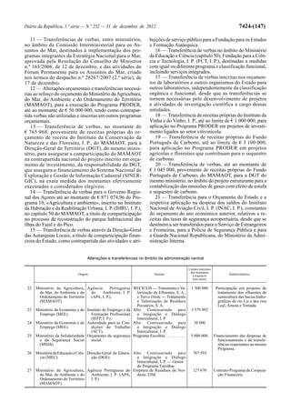 Lei do Orçamento e Plano 2013