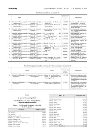 Lei do Orçamento e Plano 2013