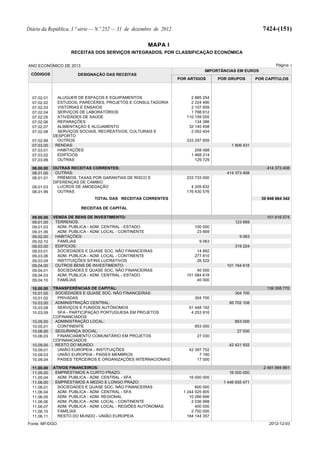 Lei do Orçamento e Plano 2013