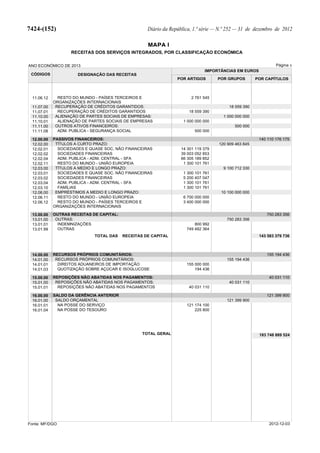 Lei do Orçamento e Plano 2013