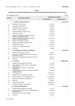 Lei do Orçamento e Plano 2013