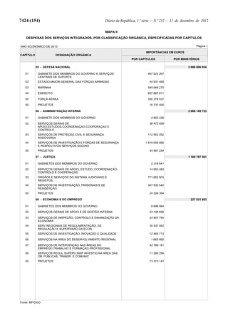 Lei do Orçamento e Plano 2013