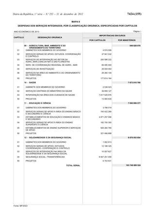 Lei do Orçamento e Plano 2013