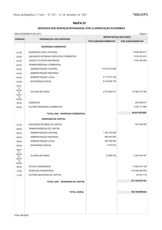 Lei do Orçamento e Plano 2013