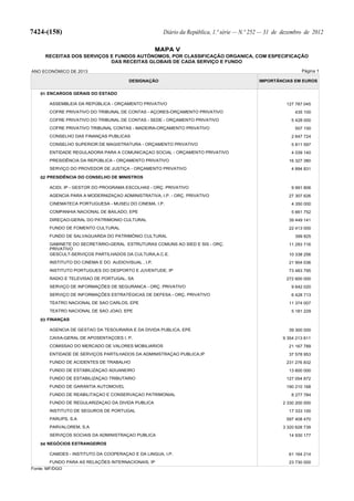 Lei do Orçamento e Plano 2013