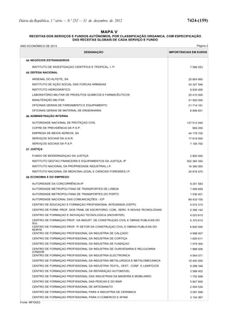 Lei do Orçamento e Plano 2013