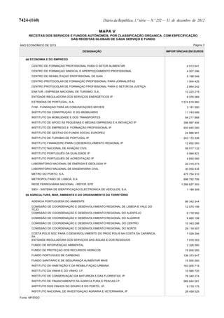 Lei do Orçamento e Plano 2013