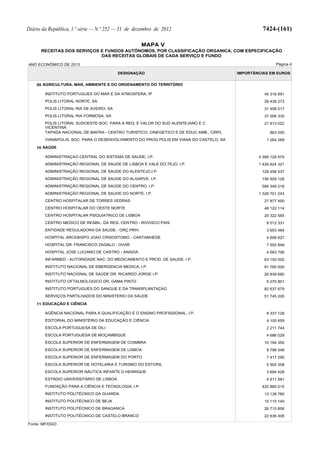 Lei do Orçamento e Plano 2013