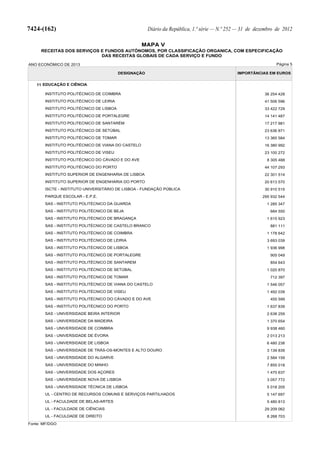 Lei do Orçamento e Plano 2013