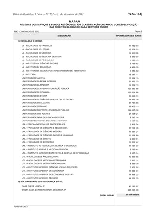 Lei do Orçamento e Plano 2013