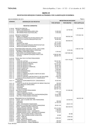 Lei do Orçamento e Plano 2013