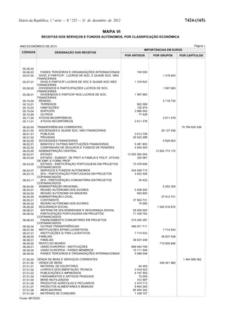 Lei do Orçamento e Plano 2013