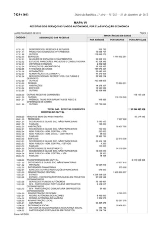 Lei do Orçamento e Plano 2013