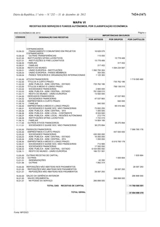 Lei do Orçamento e Plano 2013