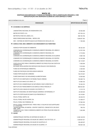 Lei do Orçamento e Plano 2013