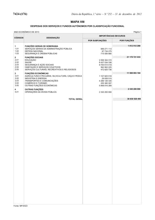 Lei do Orçamento e Plano 2013