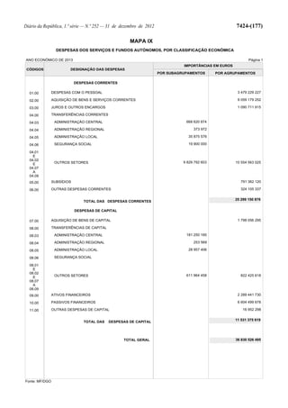 Lei do Orçamento e Plano 2013