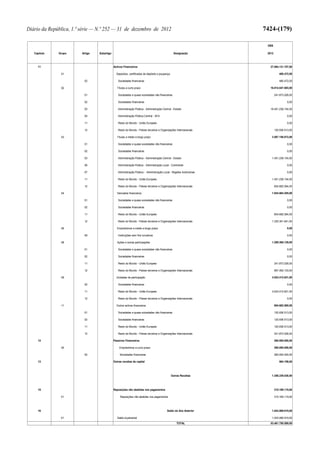 Lei do Orçamento e Plano 2013