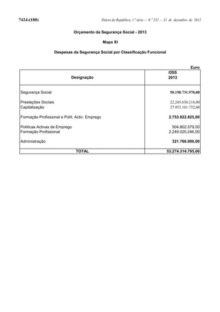 Lei do Orçamento e Plano 2013
