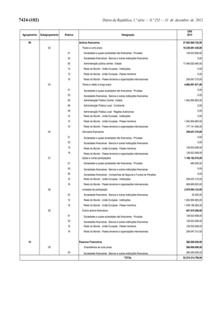 Lei do Orçamento e Plano 2013