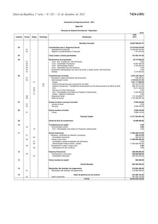 Lei do Orçamento e Plano 2013