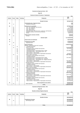 Lei do Orçamento e Plano 2013