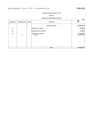 Lei do Orçamento e Plano 2013