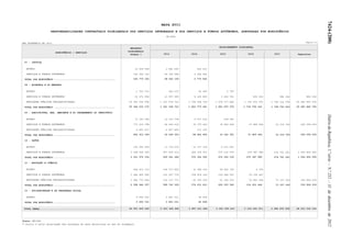 Lei do Orçamento e Plano 2013