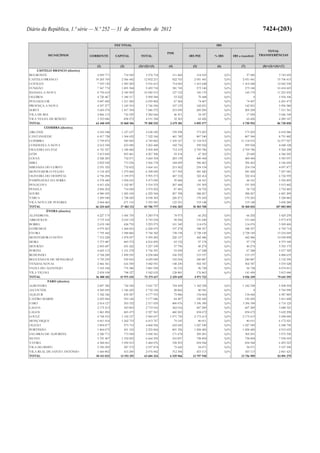 Lei do Orçamento e Plano 2013