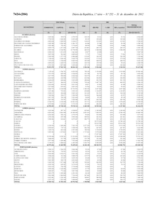 Lei do Orçamento e Plano 2013