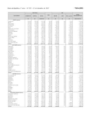 Lei do Orçamento e Plano 2013