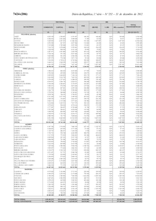 Lei do Orçamento e Plano 2013