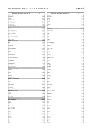 Lei do Orçamento e Plano 2013