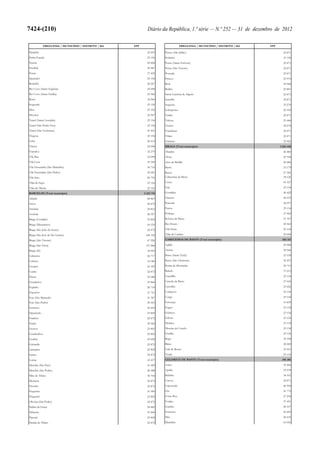 Lei do Orçamento e Plano 2013