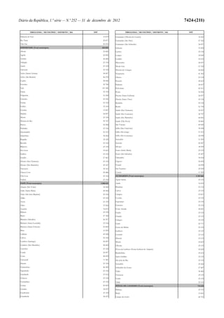 Lei do Orçamento e Plano 2013