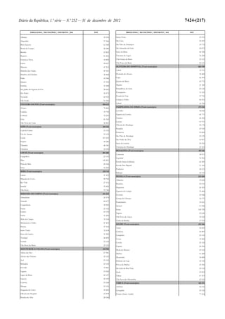 Lei do Orçamento e Plano 2013