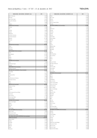Lei do Orçamento e Plano 2013