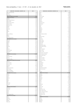 Lei do Orçamento e Plano 2013