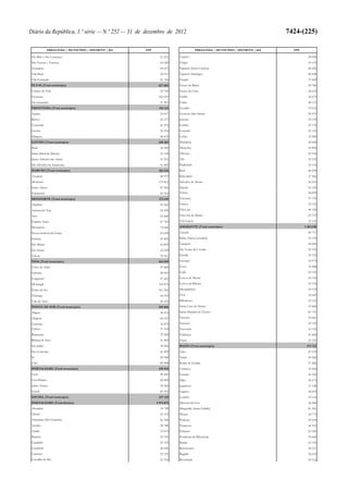 Lei do Orçamento e Plano 2013