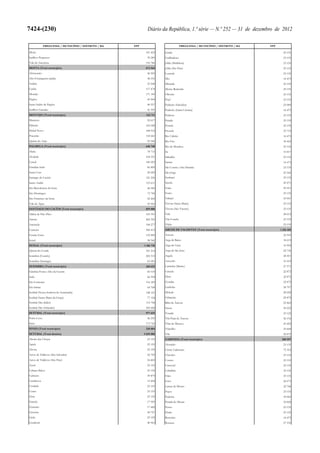 Lei do Orçamento e Plano 2013