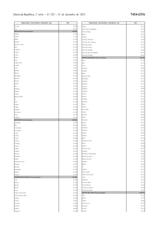Lei do Orçamento e Plano 2013