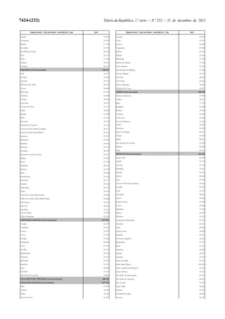 Lei do Orçamento e Plano 2013
