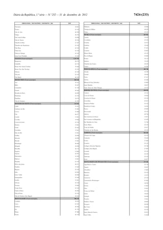 Lei do Orçamento e Plano 2013